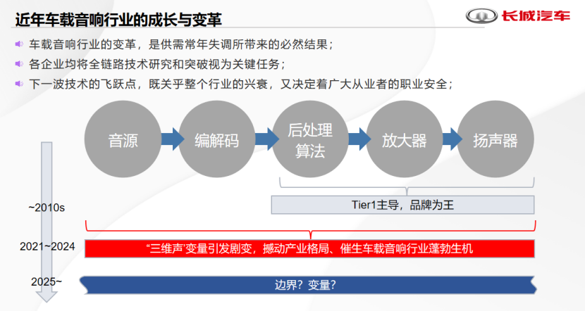 长城汽车：车载音响系统中扬声器数量还会持续增加吗？开云体育 开云官网(图2)