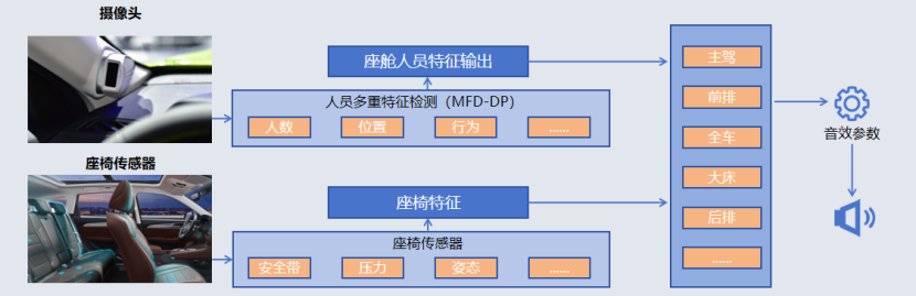 长城汽车：车载音响系统中扬声器数量还会持续增加吗？开云体育 开云官网(图5)